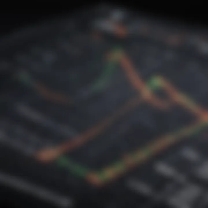 Graph showing the performance metrics of the Fidelity Steel ETF